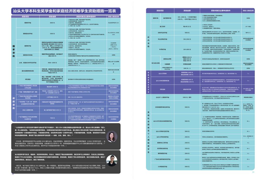 汕頭大學(xué)獎助政策（2021年更新）